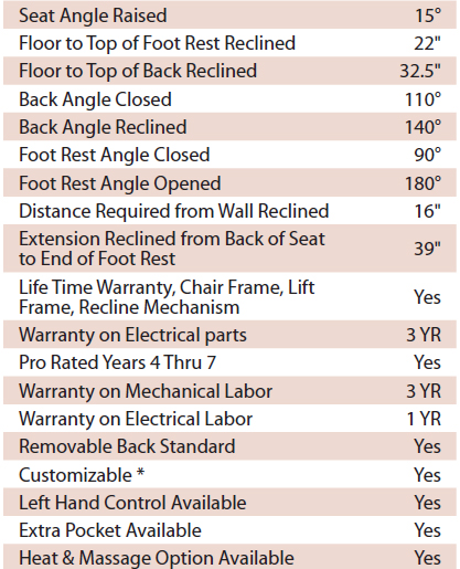 Savannah Lift Chair: Montage Spec Sheet 2